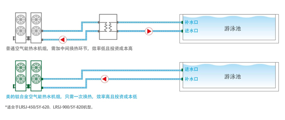 钛管恒温式LRSJ-450/SY-820